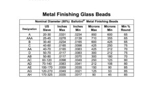 Islak kumlama metal yüzey işleminde kullanılan cam boncuk AA AB AC AD AF AG -1-Haixu Abrasive Production and Sales of White Corundum, Black/Green Silicon Carbide, Brown Corundum